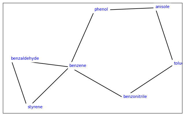 ../_images/cookbook_generate_ligand_network_16_0.png