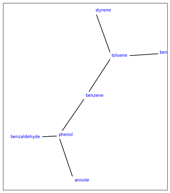 ../_images/cookbook_hand_write_ligand_network_19_0.png