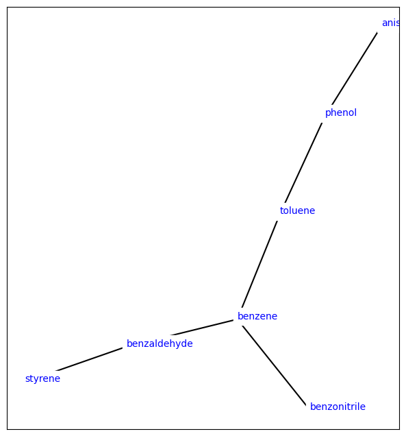 ../_images/cookbook_ligandnetwork_vis_10_0.png