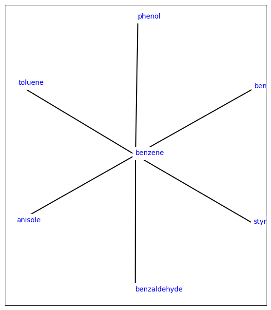../_images/cookbook_network_from_orion_fepp_14_0.png