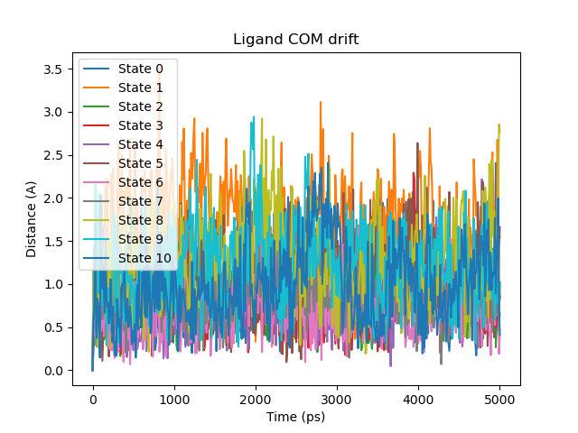 ../../_images/ligand_COM_drift.png