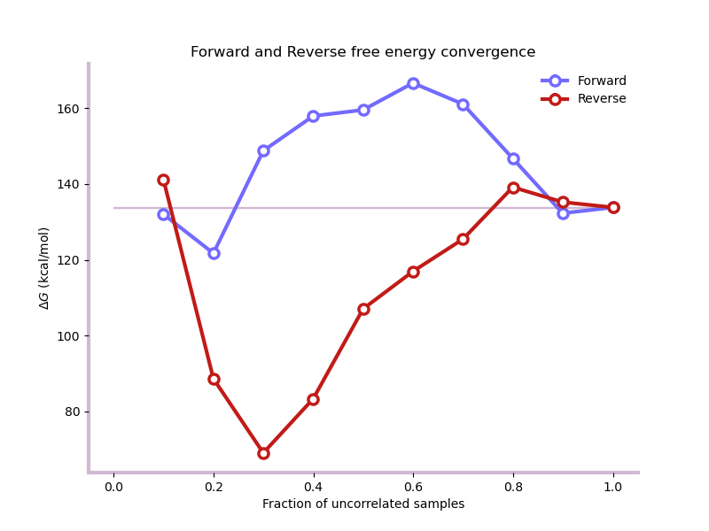../../_images/forward_reverse_convergence.png