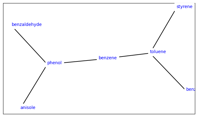 ../_images/cookbook_hand_write_ligand_network_19_0.png