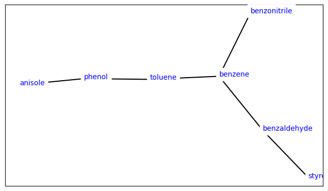 ../_images/cookbook_ligandnetwork_vis_11_0.png