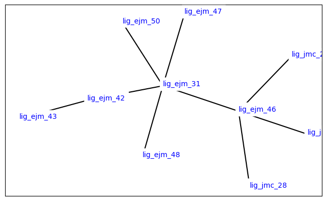 ../_images/tutorials_rbfe_python_tutorial_11_0.png